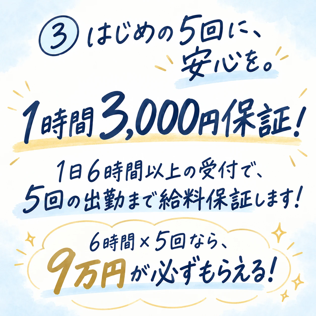 はじめの5回に、1時間3,000円保証。