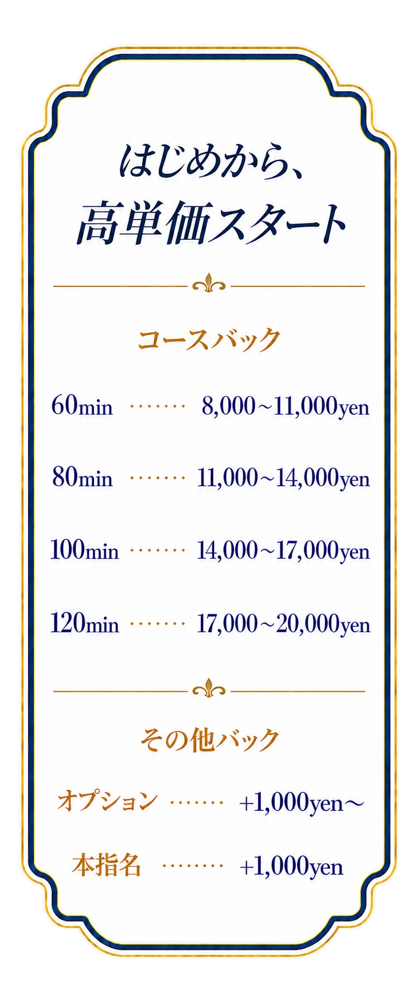 はじめから高単価スタート。60分9,000円から11,000円、80分12,000円から14,000円、100分15,000円から17,000円、120分18,000円から20,000円。