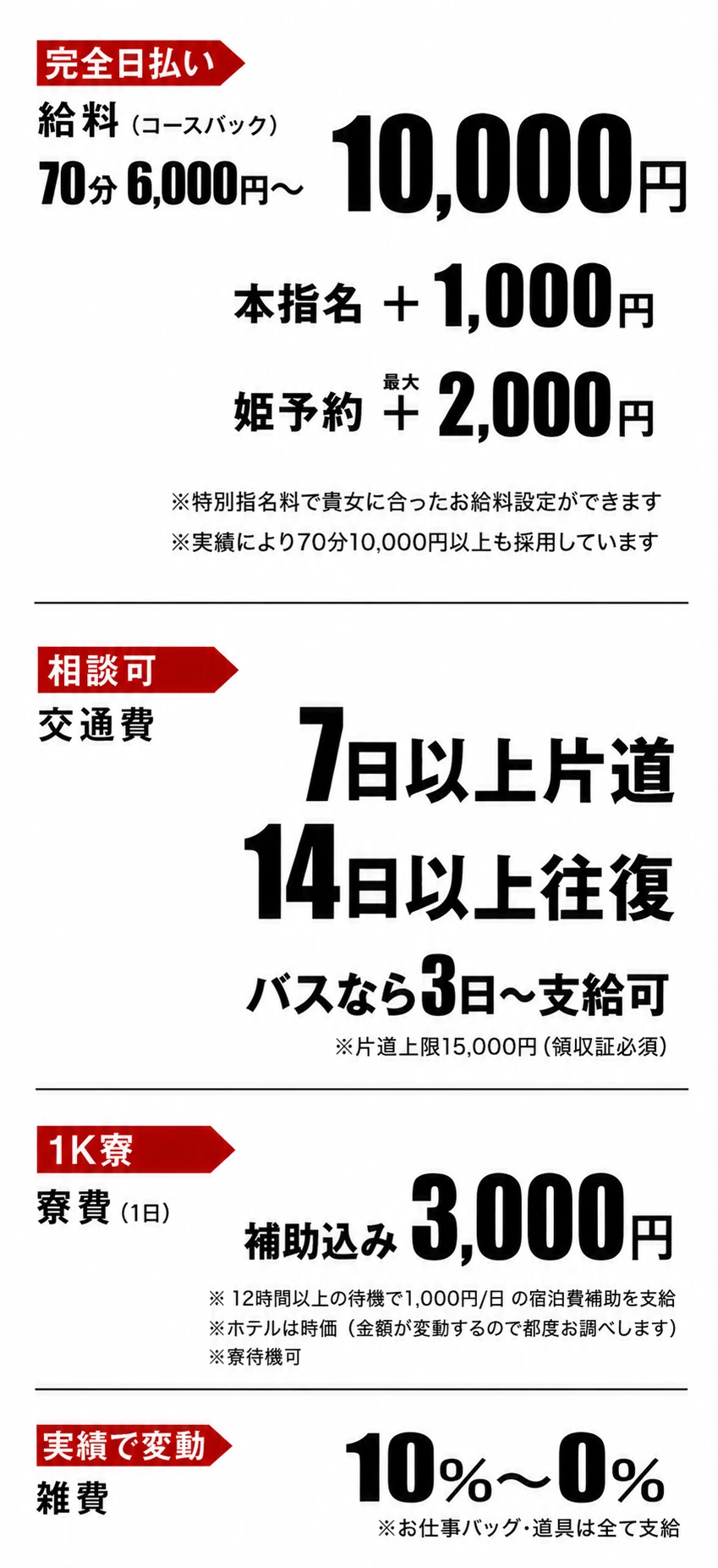 奥様特急の出稼ぎ待遇。完全日払い、70分のコースバック6,000円から最大10,000円、本指名1,000円、姫予約最大2,000円。交通費は7日以上で片道、14日以上で往復、バスは3日から支給可能。1K寮は補助込み1日3,000円。雑費は実績により10％から0％。
