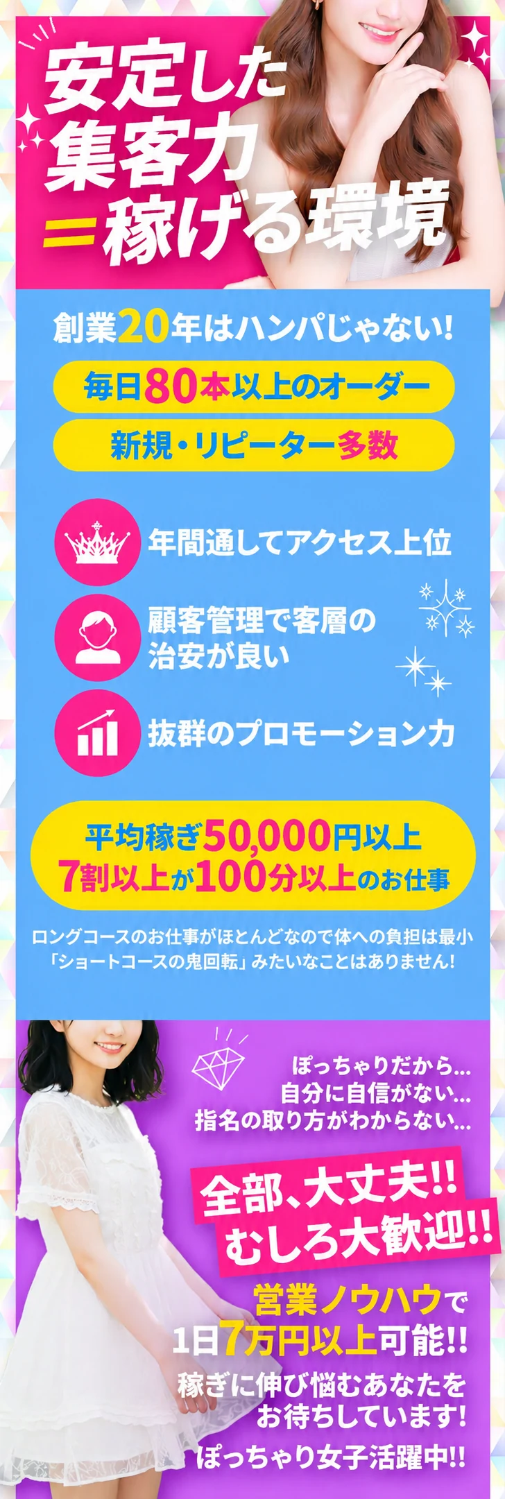 安定した集客力で稼げる環境。創業20年、毎日80本以上のオーダー、新規・リピーター多数。平均5万円以上、7割以上が100分以上のお仕事。ぽっちゃり・未経験歓迎、営業ノウハウで1日7万円以上を目指せます。