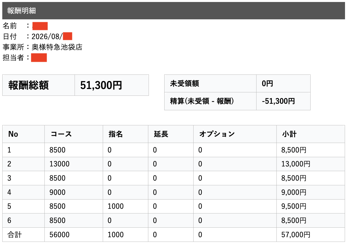 実際の給与明細 1。勤務時間17:00〜03:00、日給57,000円。