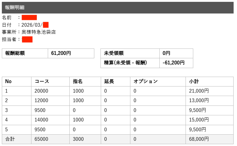 実際の給与明細 2。勤務時間16:00〜04:00、日給68,000円。