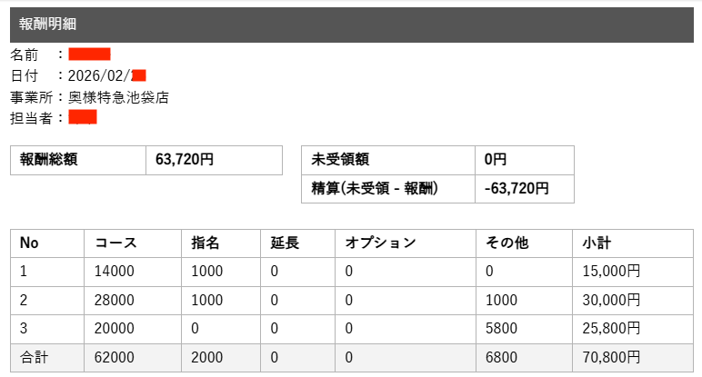 実際の給与明細 3。勤務時間11:00〜22:00、日給70,800円。