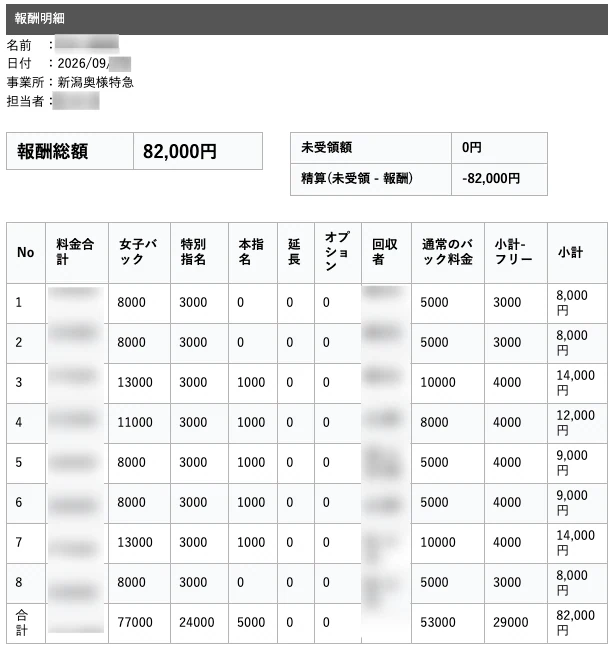 ちづるさんの給与明細(個人情報加工済み)