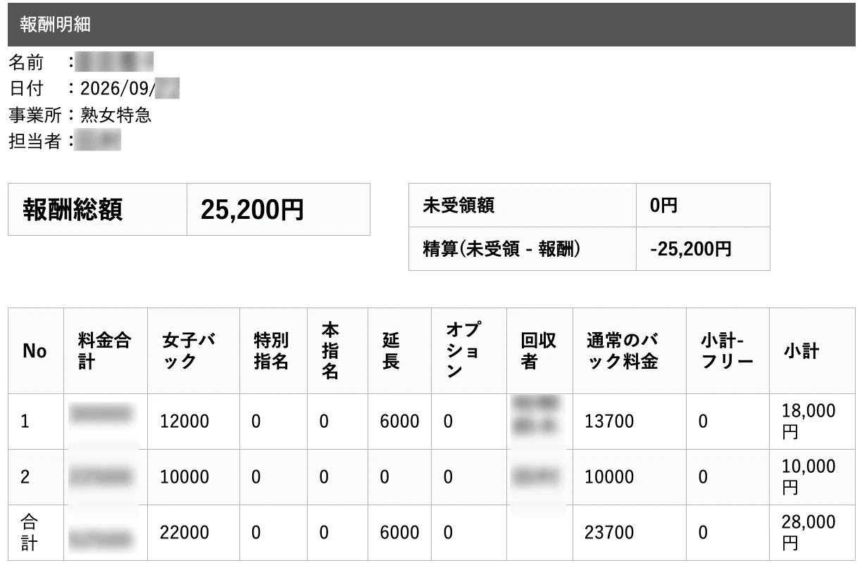 みつこさんの給与明細(個人情報加工済み)